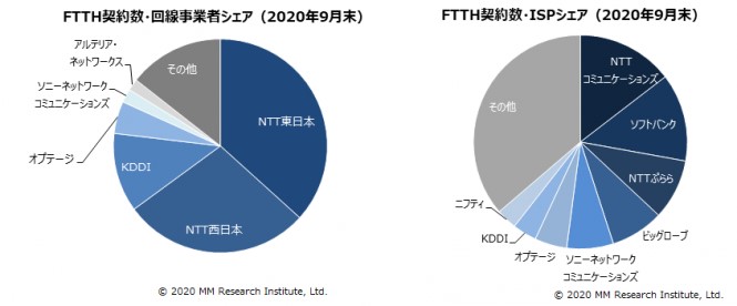 ぷらら光の開通工事費用と工事日について解説 ネットヒカリ