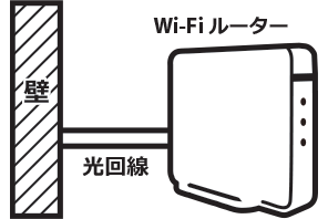 家や事務所にwi Fi環境を構築する