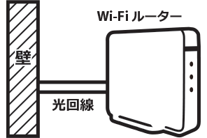 光回線 + Wi-Fiルーター