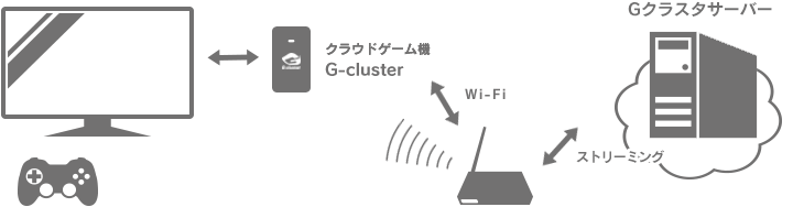 G-Clusterのしくみ