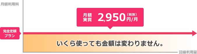 ギガマンション・スマートタイプ 利用例