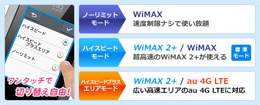 n Wimax Wimax 2